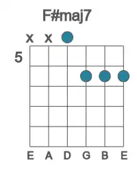 Guitar voicing #2 of the F# maj7 chord